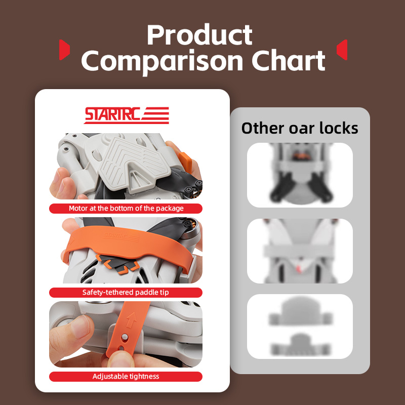ABS Plastic Propeller Holder S - Drone Dji Rc N1 ulasan dan harga