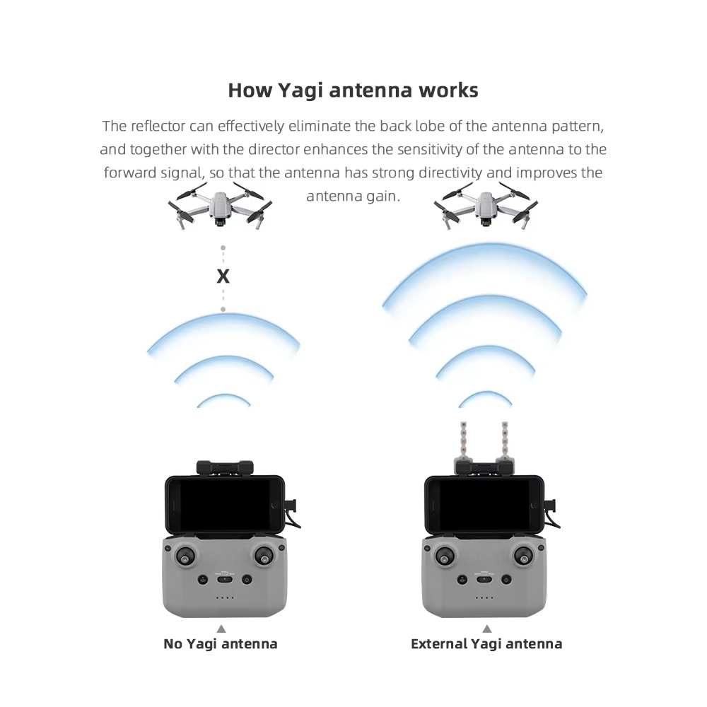BRDRC 5.8GHz Yagi Antenna for  - Drone Dji Rc N1 ulasan dan harga